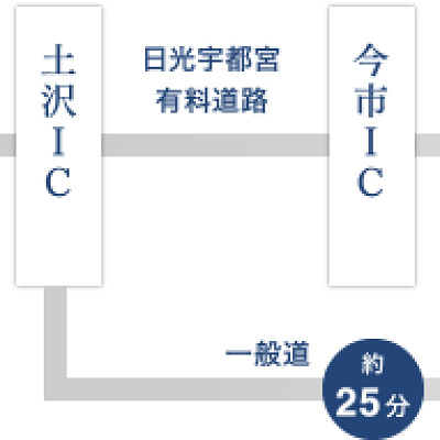 日光江戸村アクセス方法