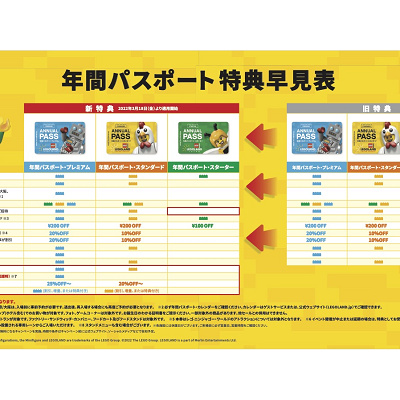 レゴランドの年パス特典がアップグレード