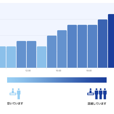 マクダックス・デパートメントストアの混雑予想グラフ