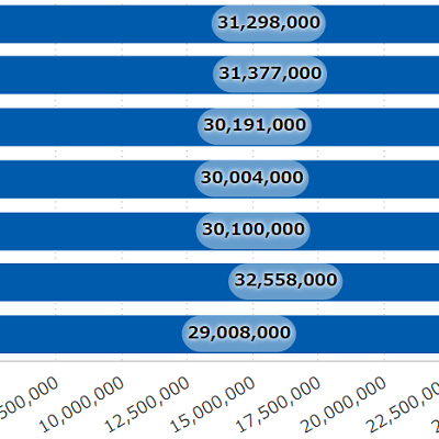 年度別来園ゲスト数および営業日数（2013年~2019年）：(株)オリエンタルランド