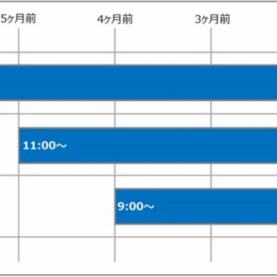 予約開始日
