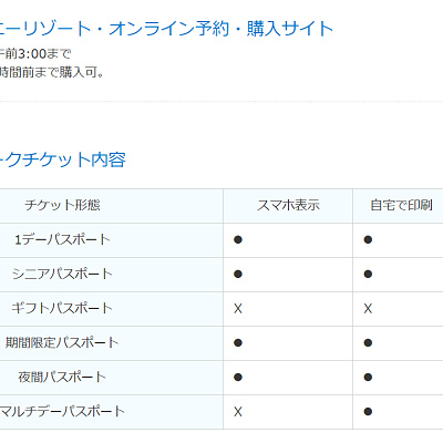 チケット種類による制限