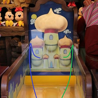 宮殿への道の攻略法