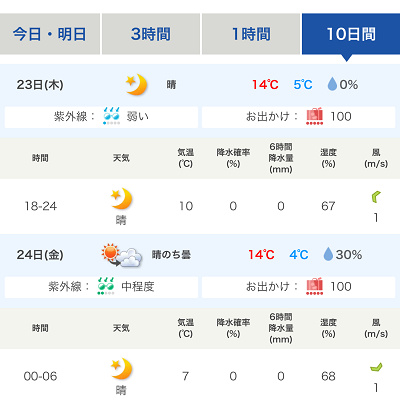 Tenki.jpのディズニーランドの天気の画面