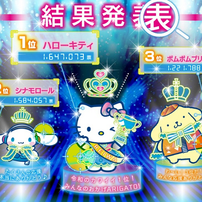 第34回サンリオキャラクター大賞　結果発表