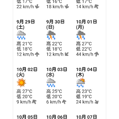 The Time nowの画面