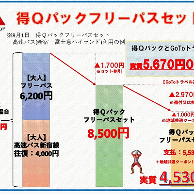 得Qパックフリーパスセット