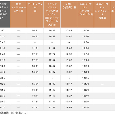 関西空港からUSJのバスの時刻表