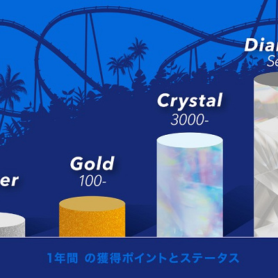 USJファンのファンランク