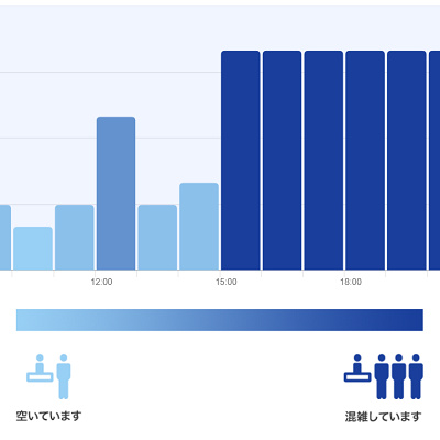 ヴァレンティーナズ・スウィートの混雑予想グラフ