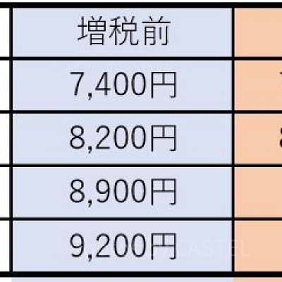 1デイスタジオパスの値段比較