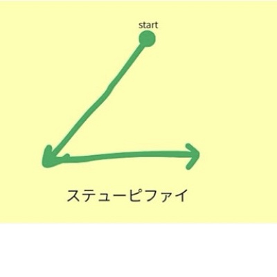 ステューピファイ