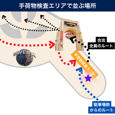 手荷物検査エリアでは右側に並ぶ