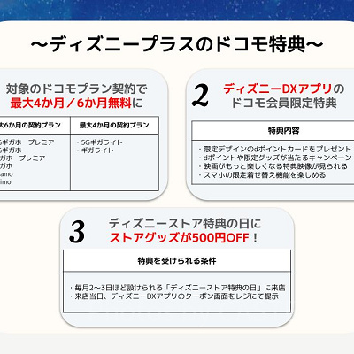 ディズニープラスにドコモから入会する際の特典