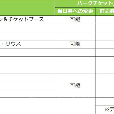 ディズニーチケットの変更：窓口での手続き