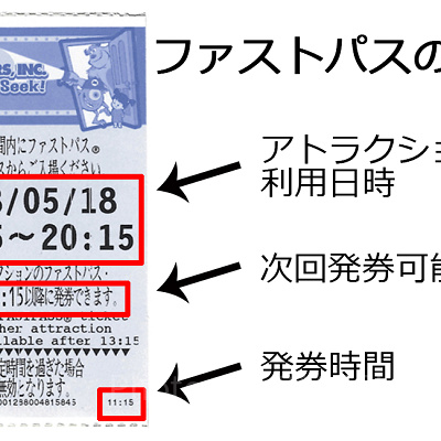 ファストパスの見方をチェック