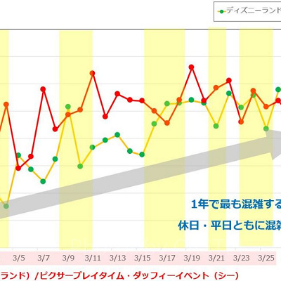 2019年2月の混雑データ