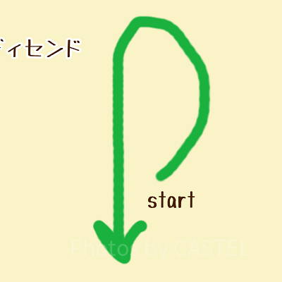 ディセンド