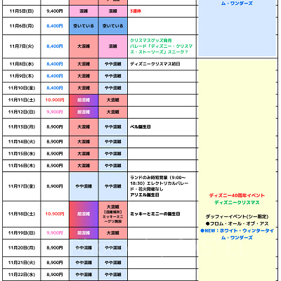 2023年11月のディズニー混雑カレンダー