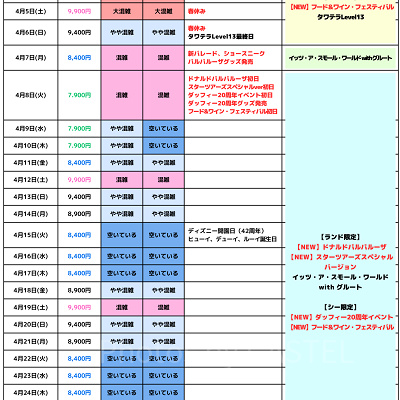 2025年4月のディズニー混雑予想カレンダー