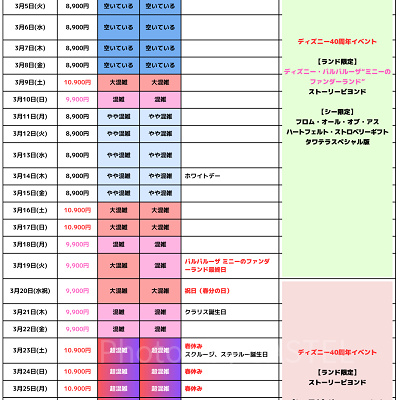 2024年3月のディズニー混雑予想カレンダー