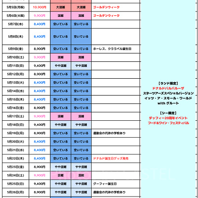 2025年5月のディズニー混雑予想カレンダー