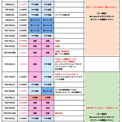 2025年9月のディズニー混雑予想カレンダー