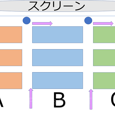 ドリームフライヤー乗り場