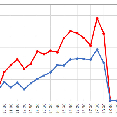 フォートレス・エクスプロレーション “ザ・レオナルドチャレンジ