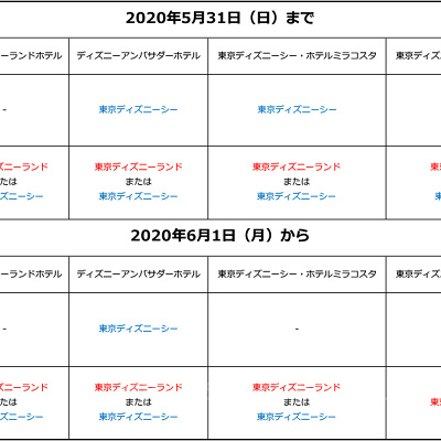 ハッピー15エントリー対象パークが変更