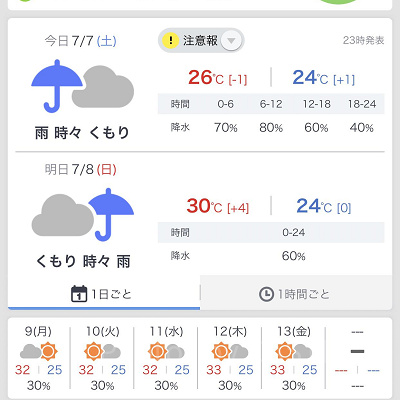 アイコンが大きくて見やすいです