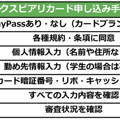 イクスピアリカード申し込み手順（オンライン）