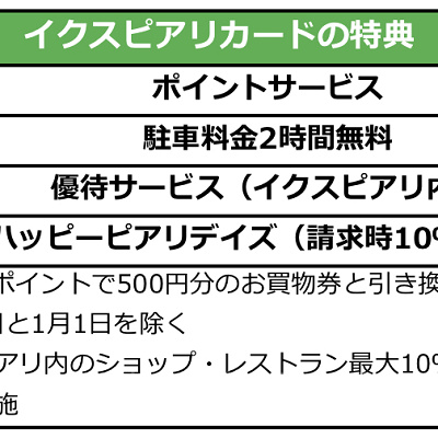 イクスピアリカードのカード特典