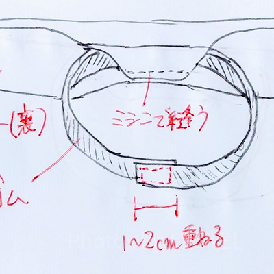 ゴムをベルトの布に包んで縫うの図