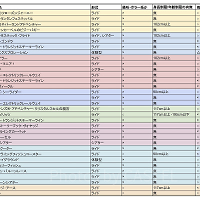ディズニーシーの全アトラクション一覧