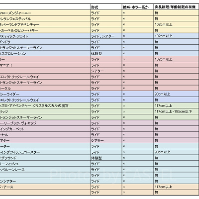 ディズニーシーの全アトラクション一覧