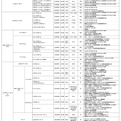 ミラコスタの各部屋の種類・特徴・お値段一覧