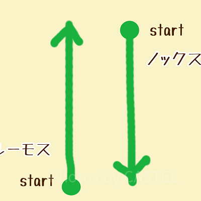 ルーモスとノックス