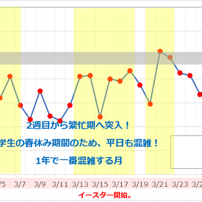 混雑が苦手な男性は多い