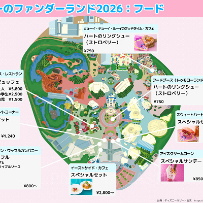 【マップ】ミニーのファンダーランドフード
