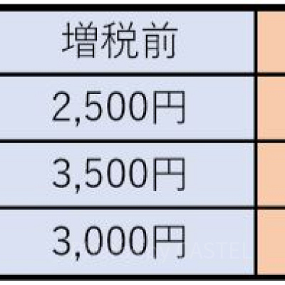 公式駐車場料金の値段比較