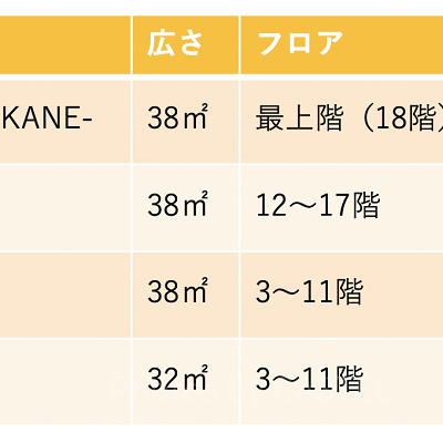 早割プランで選べる部屋タイプ（3名1室）