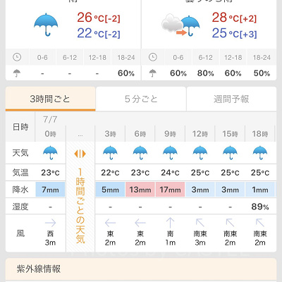 シンプルで見やすいアプリ