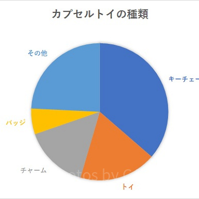 ディズニーカプセルトイの種類