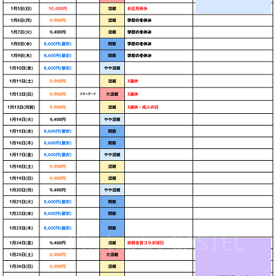 2025年1月USJ混雑予想カレンダー