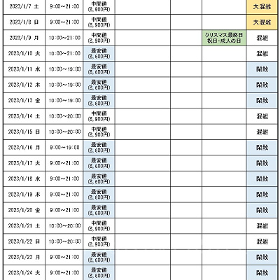 2023年1月のUSJ混雑予想カレンダー