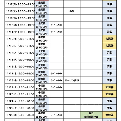 USJ混雑予想：2022年11月