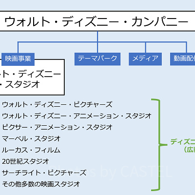 ディズニー映画とは？（広義）