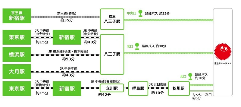 京王 八王子 駅 から サマーランド ショップ バス