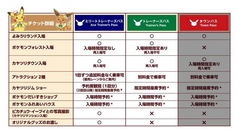 攻略】ポケパークカントーのチケットの種類や値段、買い方を徹底解説